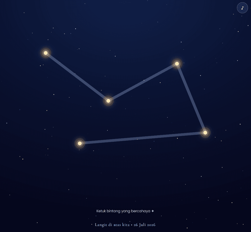 Our Night Sky